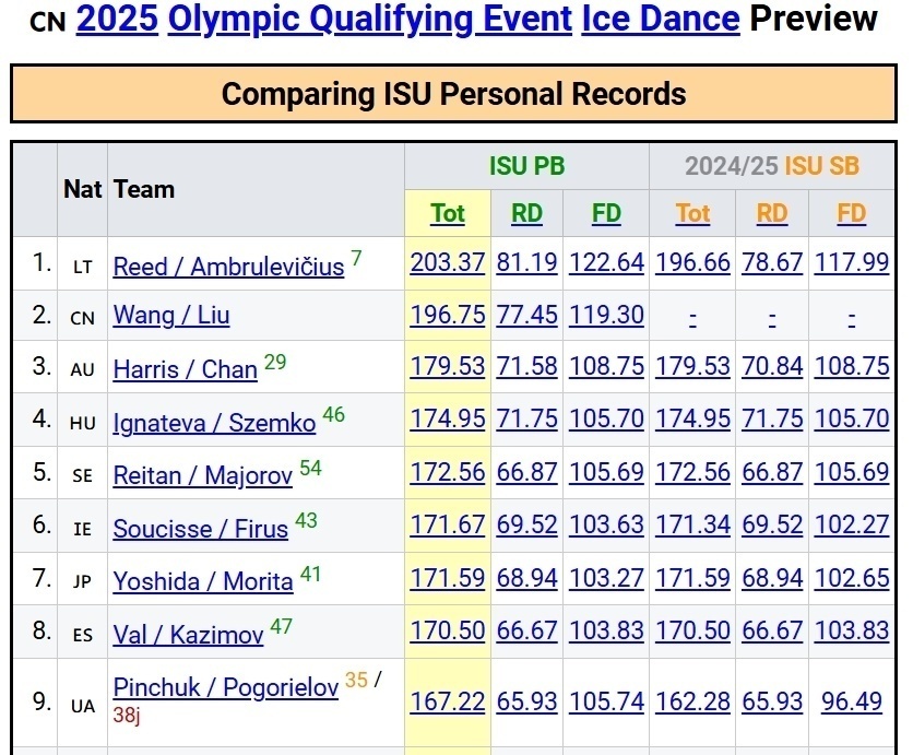 而她上赛季, news, 短节目