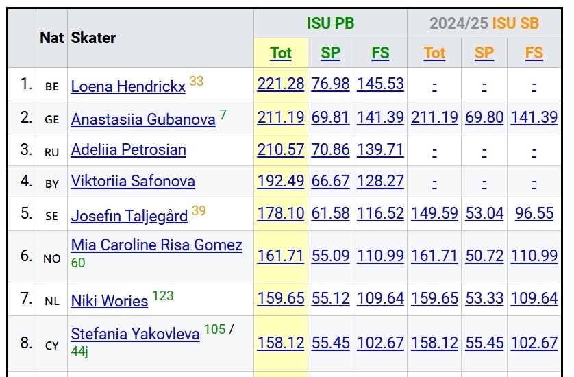 才能登上奥, 水平, MNlN