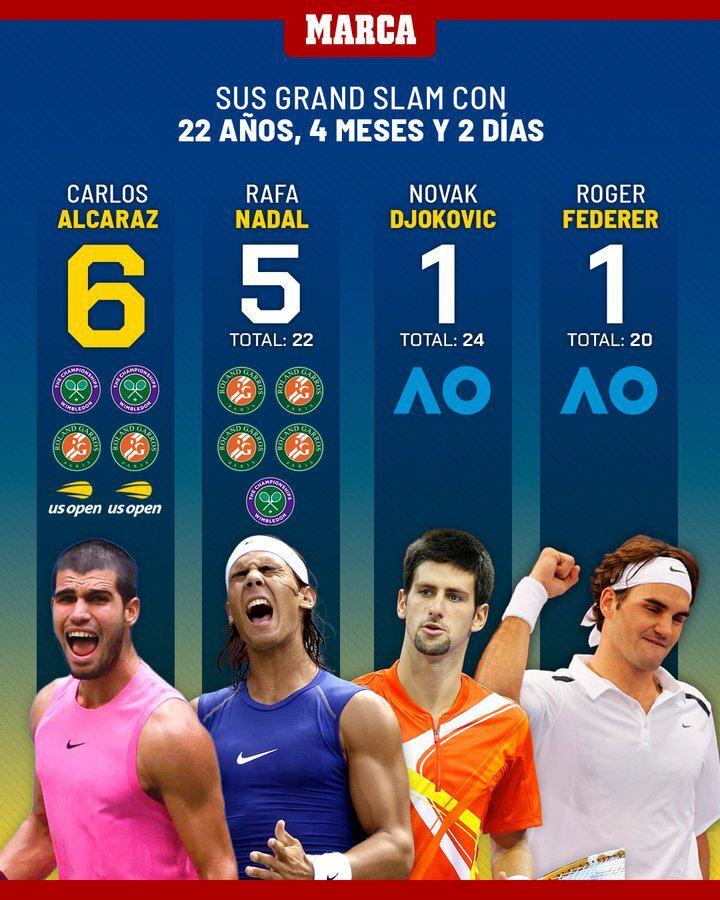 传奇比约, 大满贯冠军