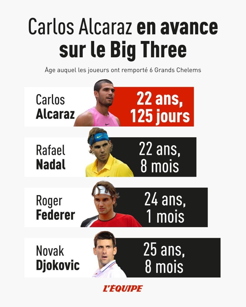 辛纳, 很长一段时