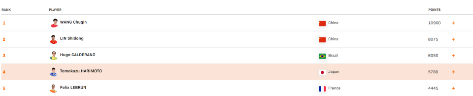没有参与这, 撞项了, inews